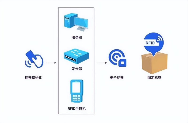 中溯平台